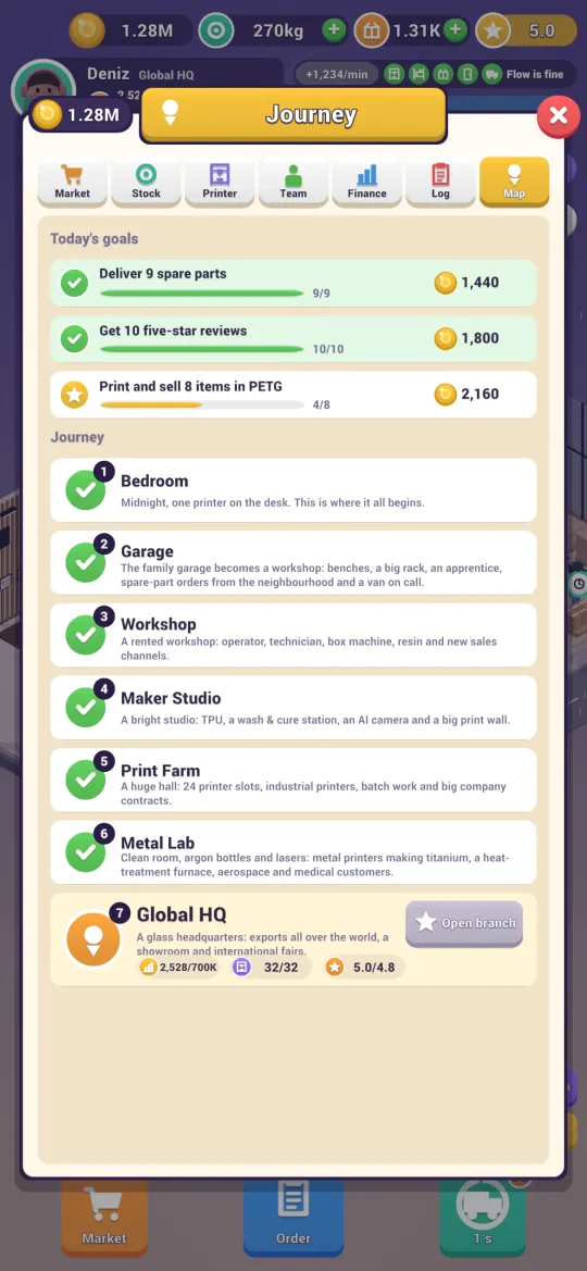 Journey and daily goals